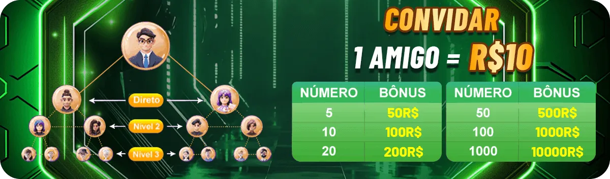 Apostas Sortudas - Bônus Diário de R$500 com 555x Multiplicador